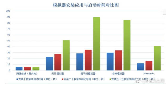 电脑手机(安卓)模拟器哪个好[多图]图片3