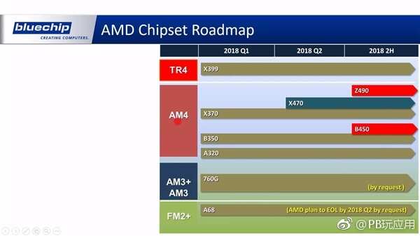 AMD二代撕裂者、Intel新8核i7齐曝：主板命名让人凌乱[多图]图片2