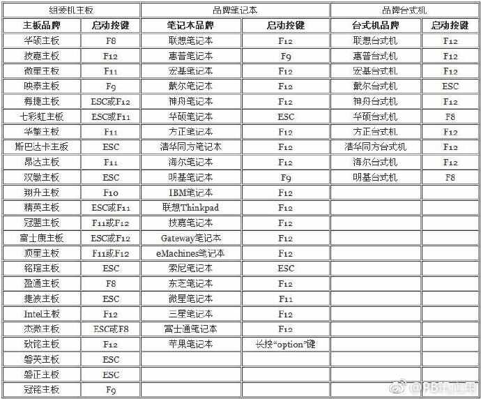 BIOS详细设置教程[多图]图片2