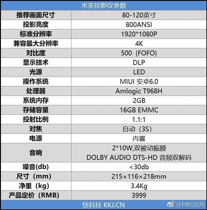 3999元打造完美家庭影院 米家投影仪开箱图赏[多图]图片2