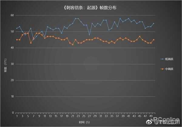 酷睿i7-8750H+GTX1050Ti 联想拯救者Y7000游戏测试[多图]图片12