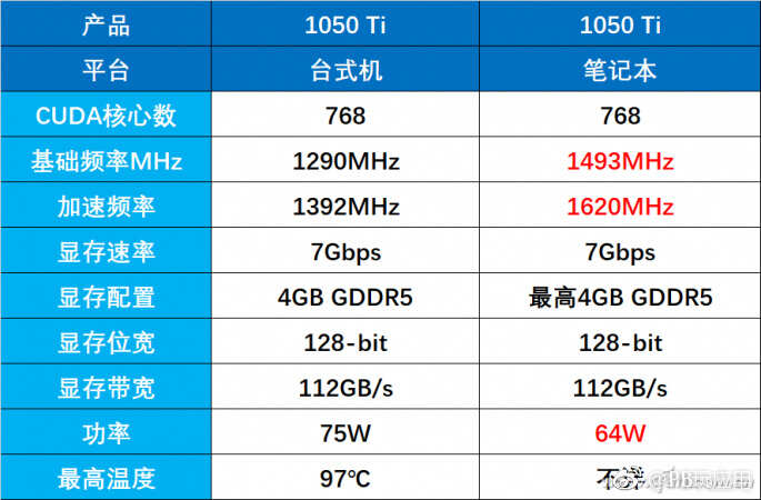 2018上半年游戏本哪款显卡性价比最高[多图]图片2