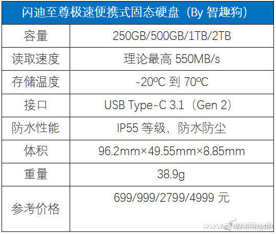 最高550MB/s！闪迪至尊极速便携式固态硬盘评测[多图]图片2