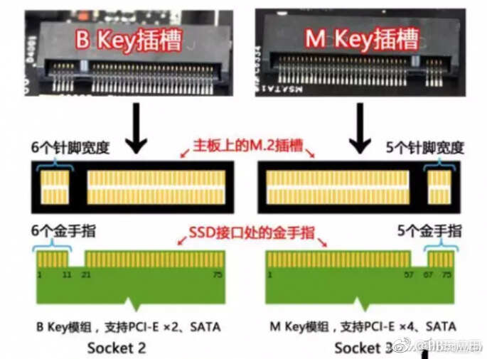 老电脑上NVME固态？免刷BIOS照样行！[多图]图片3