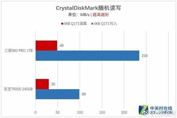 M.2一定比SATA快？浅谈选购SSD容易走进的误区[多图]图片3