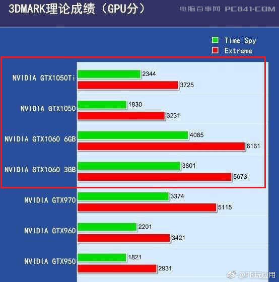 GTX1050Ti和GTX1060性能相差大吗？GTX1060和1050Ti的区别[多图]图片5