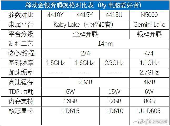 你一定很想知道：笔记本处理器谁最强？[多图]图片4