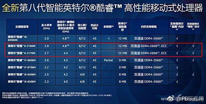 你一定很想知道：笔记本处理器谁最强？[多图]图片14