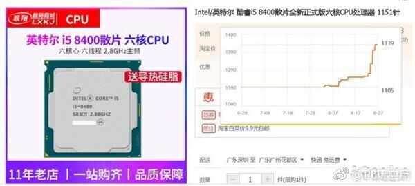 CPU主板内存又迎来一波涨价：DIY玩家苦不堪言[多图]图片2