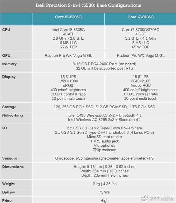 戴尔发首款2合1移动工作站：Intel+AMD专业合体[多图]图片5