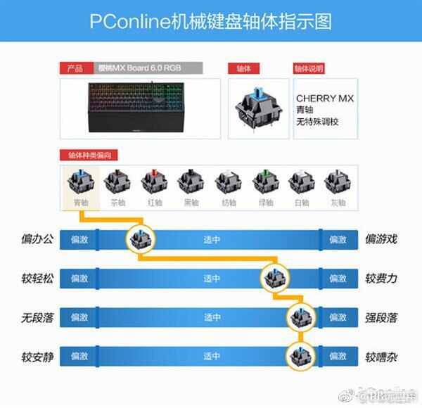 CHERRY MX BOARD 6.0RGB上手：加上RGB灯果然给力[多图]图片19