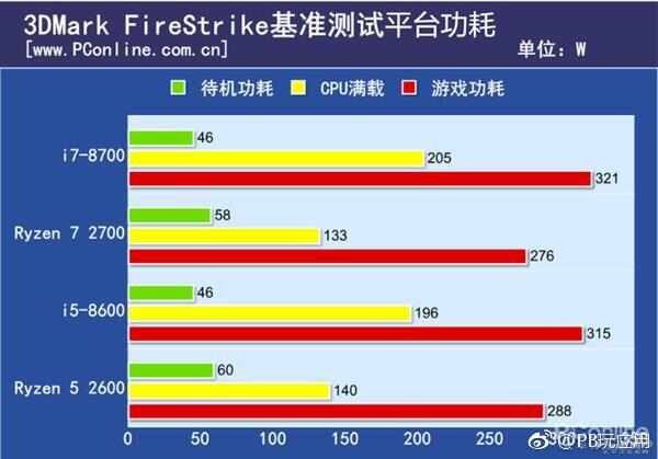 80%人可能不知道 买CPU我们曾踏入过这些误区[多图]图片3