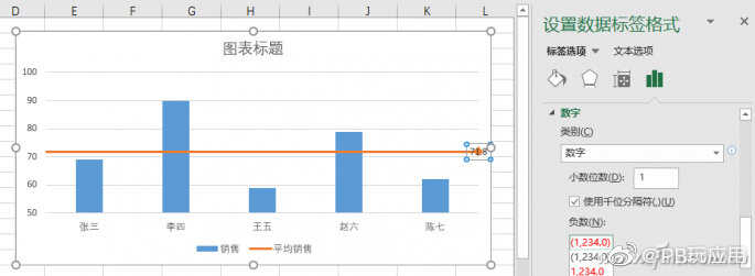 Excel进阶：巧做带平均线的柱形图图片4