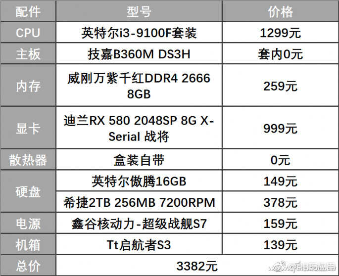 新i3-9100F新入门配置 便宜又好用图片7