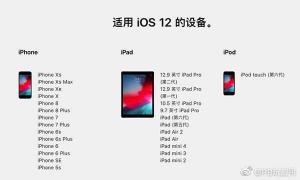 苹果iOS 12.3.1正式版全固件下载地址图片2