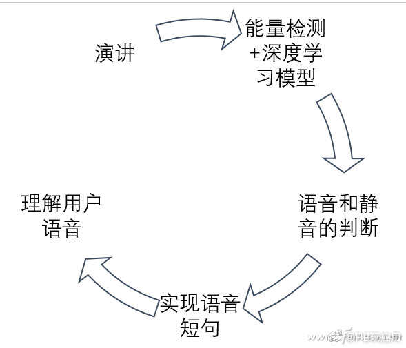 什么是同声传译？AI翻译科普图片3