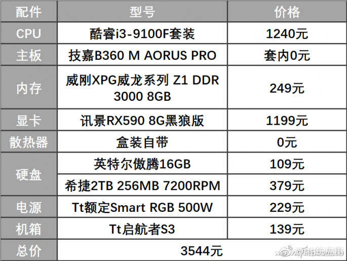 入门配置畅玩3A大作 最近性价比高的装机推荐图片3