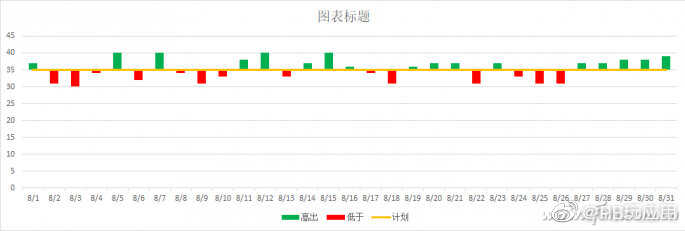 Excel进阶：用柱形图变形实现图表特殊标记[多图]图片4