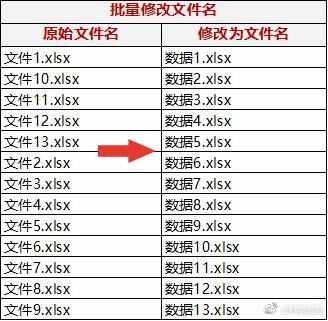 Excel怎么批量改名？提升办公效率 Excel批量改名技巧[多图]图片2