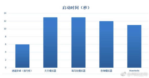 电脑手机(安卓)模拟器哪个好[多图]图片2