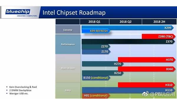 AMD二代撕裂者、Intel新8核i7齐曝：主板命名让人凌乱[多图]图片3