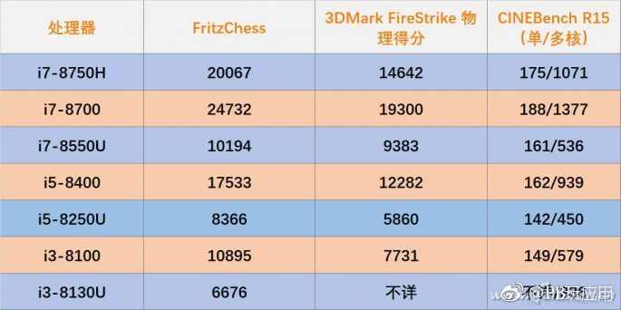 究竟差多少？移动和台式机处理器对比看[多图]图片3