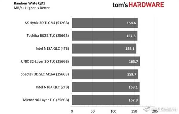 联芸主控+紫光存储TLC SSD测试：性能不输原厂[多图]图片6