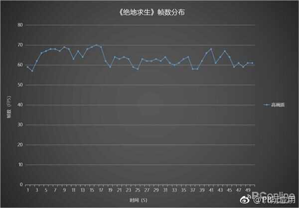 酷睿i7-8750H+GTX1050Ti 联想拯救者Y7000游戏测试[多图]图片6