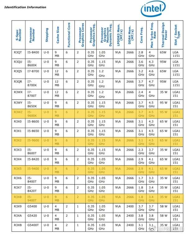 Intel 9000系列详细规格官方曝光：提速最多200MHz[多图]图片3