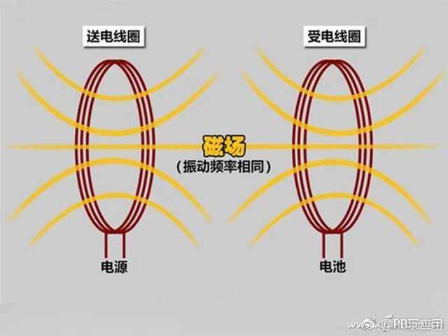 割掉小尾巴！深度挖掘手机无线充电技术的黑历史[多图]图片4