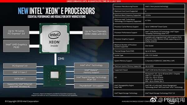 Xeon E3改名了！Intel发布Xeon E-2100处理器：面向台式工作站[多图]图片2