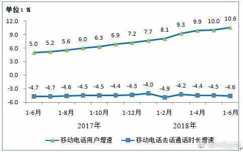 工信部：6月人均移动互联网流量突破4GB[多图]图片5