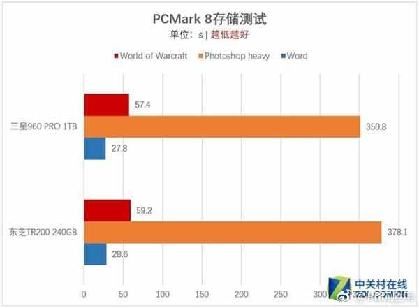 M.2一定比SATA快？浅谈选购SSD容易走进的误区[多图]图片4