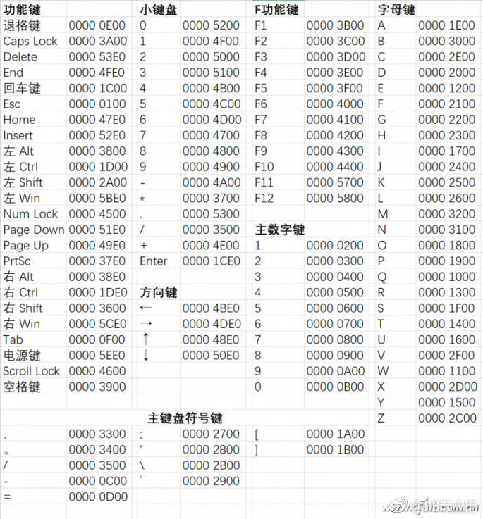 屏蔽Win键 不再游戏误操作[多图]图片4