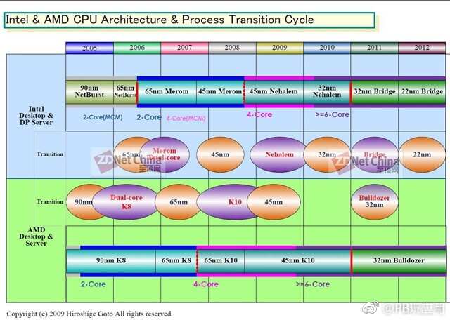 R5-2500U和i7-8550U哪个好 i7-8550U对比R5-2500U区别[多图]图片3