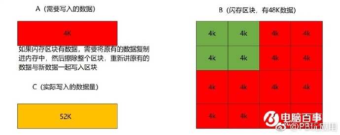 QLC闪存能用吗？聊聊关于固态硬盘的那些事[多图]图片8