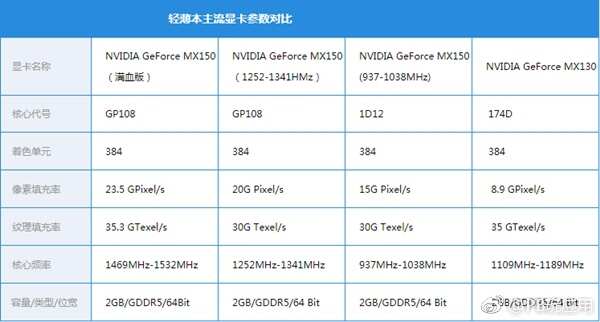 谁说轻薄本难当大任？MX150系列显卡实测[多图]图片3