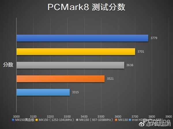 谁说轻薄本难当大任？MX150系列显卡实测[多图]图片7