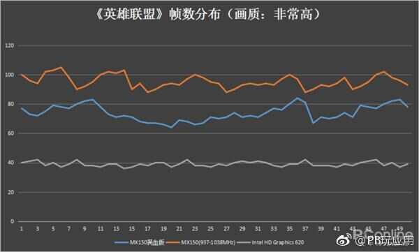 谁说轻薄本难当大任？MX150系列显卡实测[多图]图片10