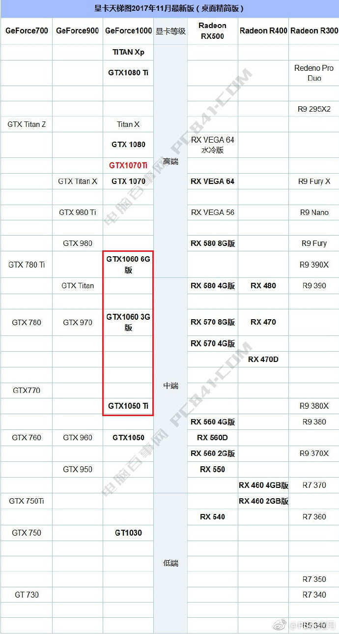 GTX1050Ti和GTX1060性能相差大吗？GTX1060和1050Ti的区别[多图]图片6