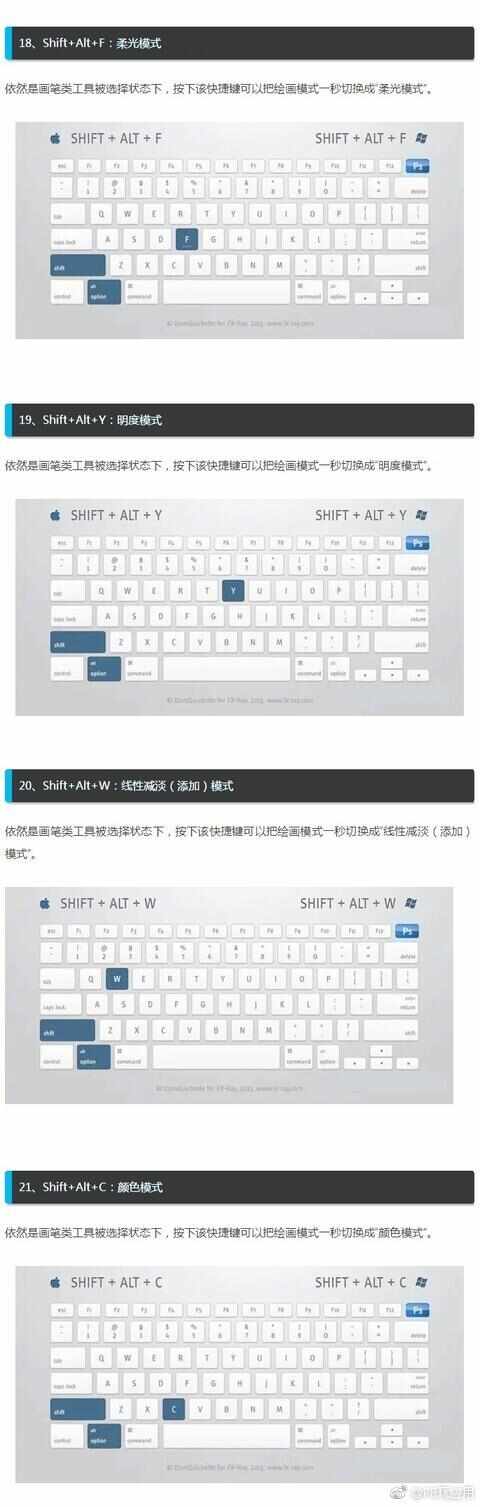 设计不求人 32个PS快捷键大全[多图]图片6