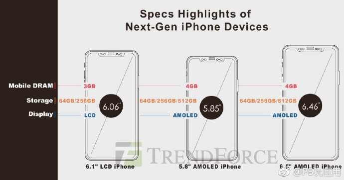 iPhone 7配置：今年苹果有望推出第二代iPhone SE[多图]图片3