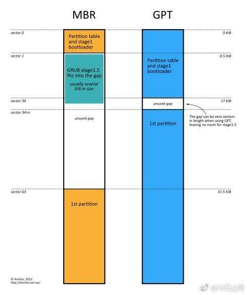 如何查看硬盘格式？三分钟告诉你MBR和GPT的区别[多图]图片2