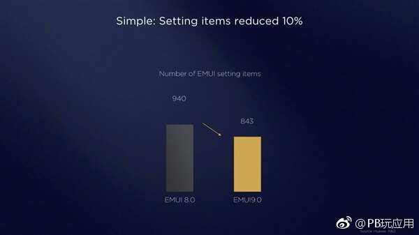 华为EMUI 9.0明天发布！国内首发安卓9.0[多图]图片2