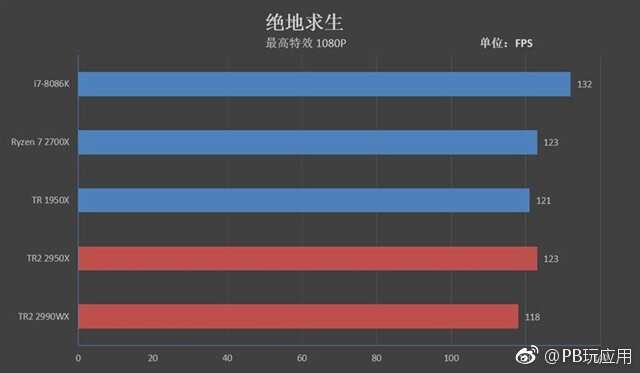 CPU误区有哪些 小白买CPU容易走进的误区[多图]图片3