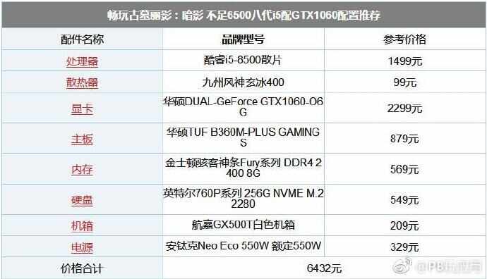 畅玩古墓丽影：暗影 不足6500八代i5配GTX1060配置推荐[多图]图片3