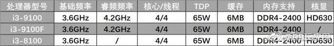 新i3-9100F新入门配置 便宜又好用图片2