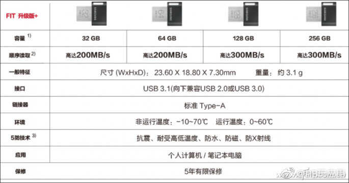 都是USB3.1速度却相差4倍！U盘虽小 但你真的会选吗？[多图]图片3