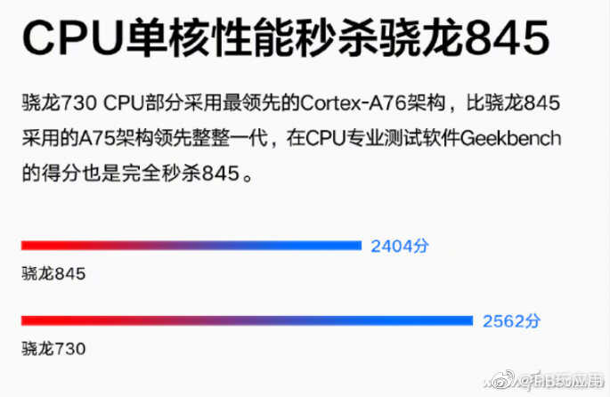 骁龙730和骁龙845谁更强[多图]图片5