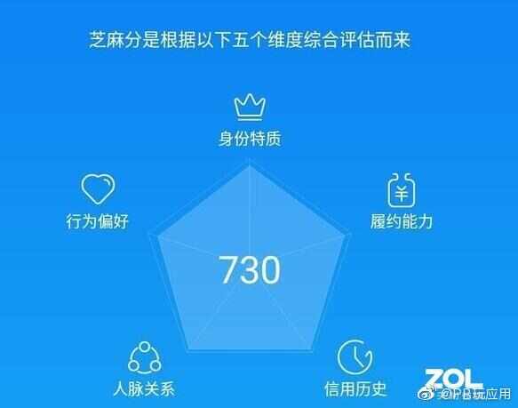 支付宝芝麻分超700分 别浪费这些特权[多图]图片3